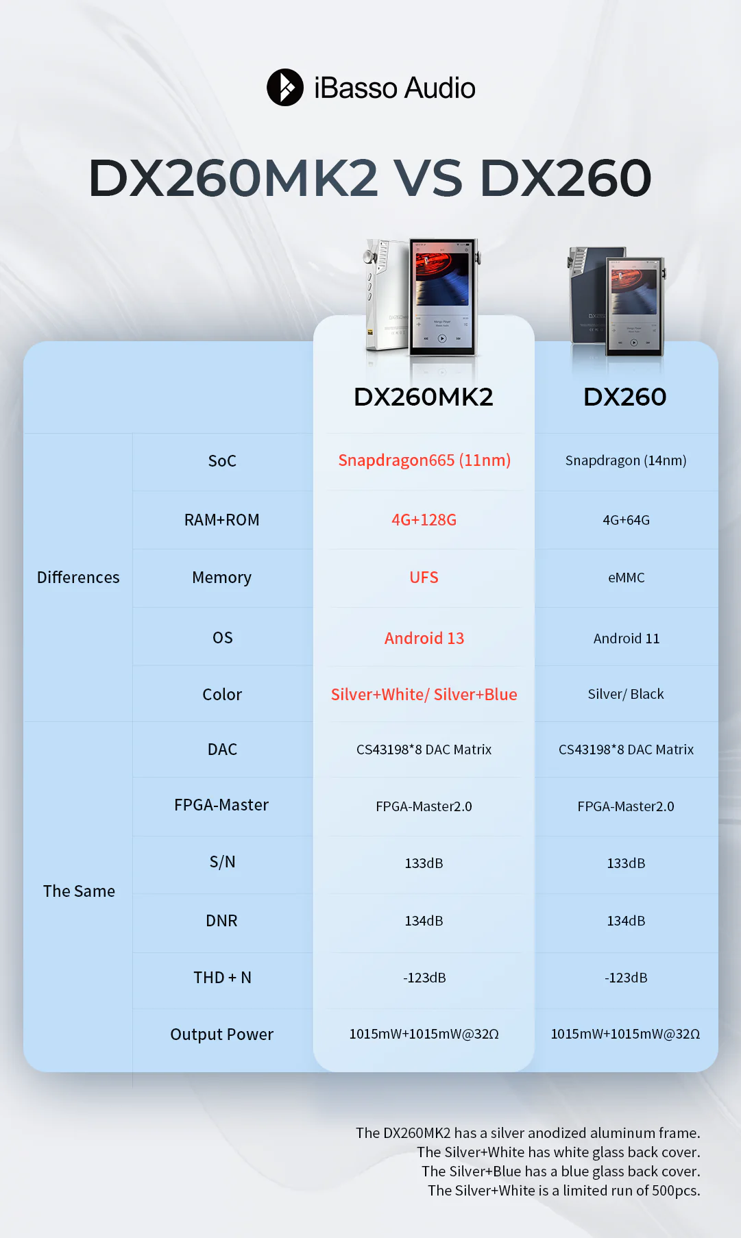 iBasso DX260 Mk. II - Image 9