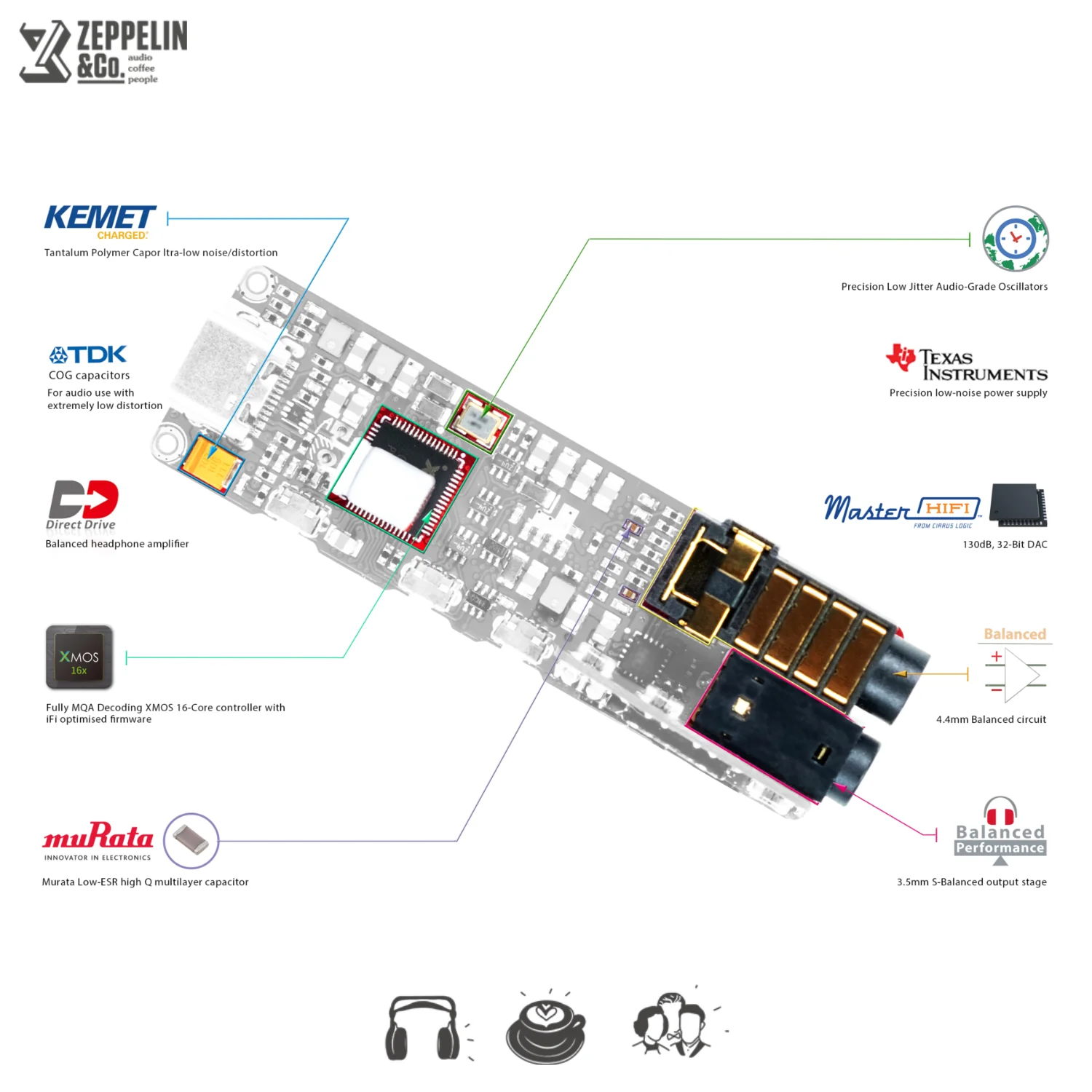 iFi Go Bar - Image 4